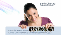 Сервис bankschart.ru